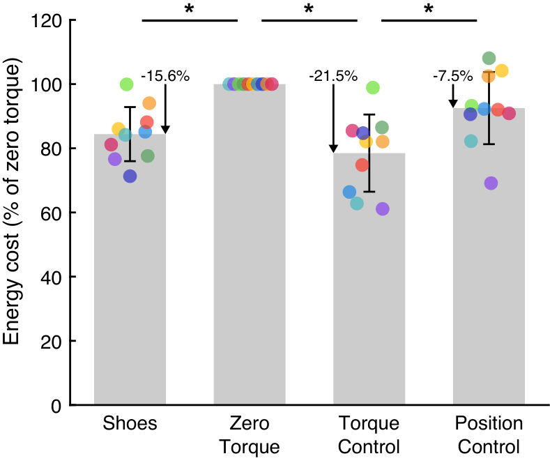 Metabolic Rate overall results figure