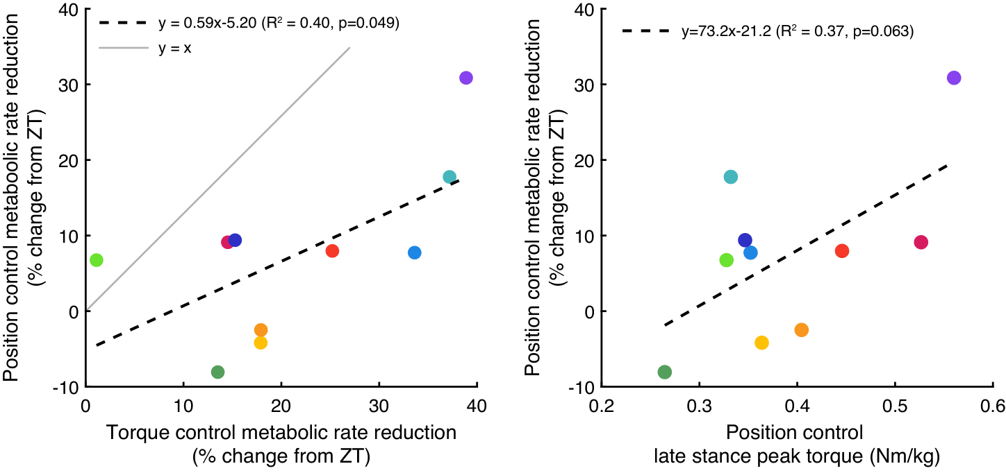 Metabolic Rate overall results figure