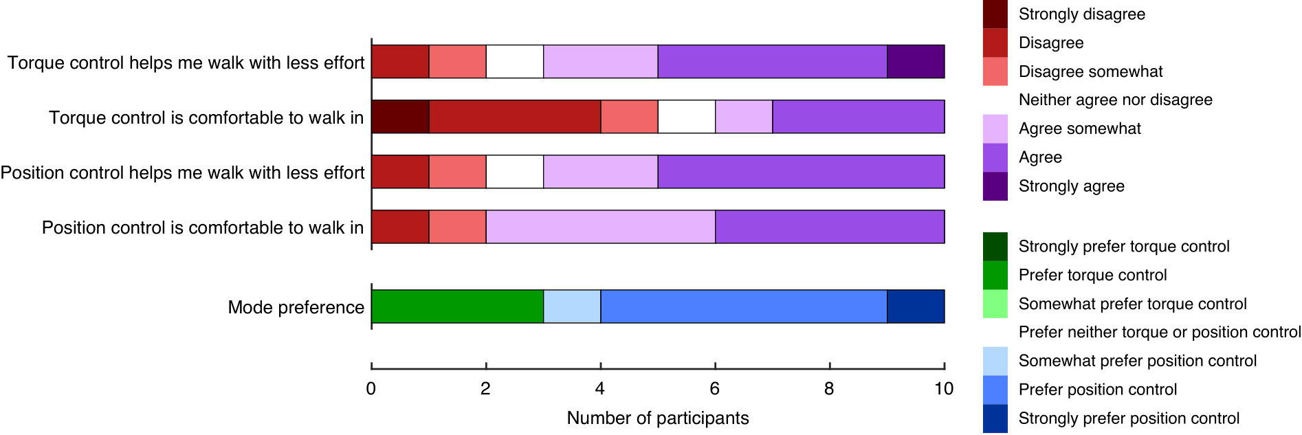 Metabolic Rate overall results figure