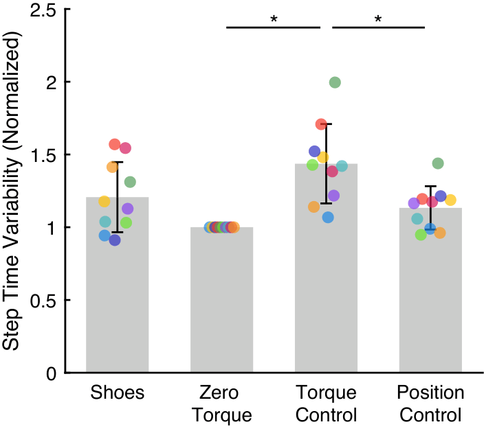 Metabolic Rate overall results figure